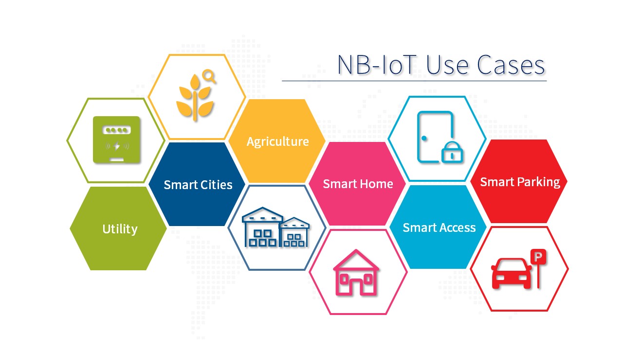 Fibocom-NB-IoT Overview2.jpg